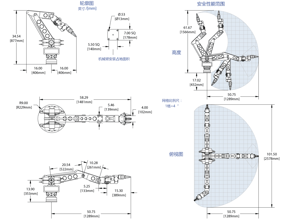 Grips outline drawing and performance envelope